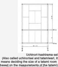 Uchinori-hashirama-sei