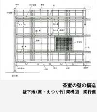 表千家不審菴：茶室と露地：はじめに