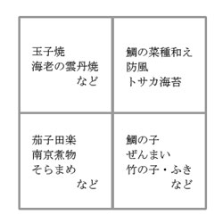 表千家不審菴：縁高内容